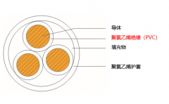 VV電纜規(guī)格型號(hào),載流量對(duì)照表介紹